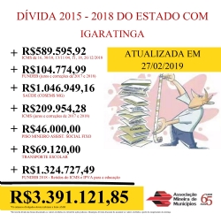 Dívida 2015-2018 do Estado com Igaratinga atualizada em 27/02/2019: R$ 3.391.121,85