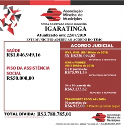 Dívida do Estado com o Município de Igaratinga atualizado em 22/07/2019: R$ 3.780.785,01