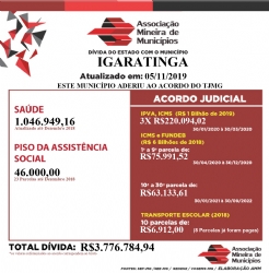 Dívida do Estado com o Município de Igaratinga atualizada em 05/11/2019 de acordo com SEF-MG, SEE-MG, SEDESE e COSEMS-MG: R$ 3.776.784,94