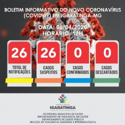 BOLETIM INFORMATIVO DO NOVO CORONAVÍRUS (COVID-19) EM IGARATINGA-MG, 06/04/2020, 12H!