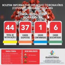 BOLETIM INFORMATIVO DO NOVO CORONAVÍRUS (COVID-19) EM IGARATINGA-MG, 01/06/2020, 7H!