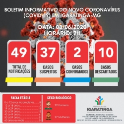 BOLETIM INFORMATIVO DO NOVO CORONAVÍRUS (COVID-19) EM IGARATINGA-MG, 08/06/2020, 7H!