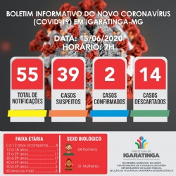 BOLETIM INFORMATIVO DO NOVO CORONAVÍRUS (COVID-19) EM IGARATINGA-MG, 15/06/2020, 7H!