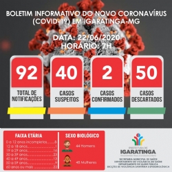 BOLETIM INFORMATIVO DO NOVO CORONAVÍRUS (COVID-19) EM IGARATINGA-MG, 22/06/2020, 7H!