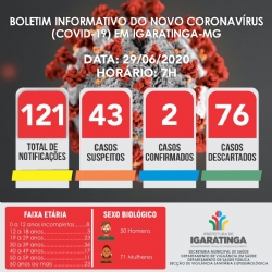 BOLETIM INFORMATIVO DO NOVO CORONAVÍRUS (COVID-19) EM IGARATINGA-MG, 29/06/2020, 7H!