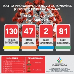 BOLETIM INFORMATIVO DO NOVO CORONAVÍRUS (COVID-19) EM IGARATINGA-MG, 06/07/2020, 7H!