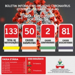 BOLETIM INFORMATIVO DO NOVO CORONAVÍRUS (COVID-19) EM IGARATINGA-MG, 13/07/2020, 7H!