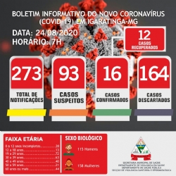 BOLETIM INFORMATIVO DO NOVO CORONAVÍRUS (COVID-19) EM IGARATINGA-MG, 24/08/2020, 7H!