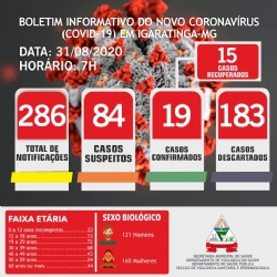BOLETIM INFORMATIVO DO NOVO CORONAVÍRUS (COVID-19) EM IGARATINGA-MG, 31/08/2020, 7H!