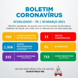 BOLETIM INFORMATIVO DO NOVO CORONAVÍRUS ( COVID-19 ) EM IGARATINGA-MG, 30/03/2021