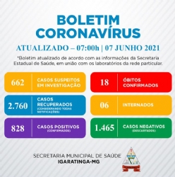 BOLETIM INFORMATIVO DO NOVO CORONAVÍRUS ( COVID-19 ) EM IGARATINGA-MG, 07/06/2021