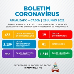 BOLETIM INFORMATIVO DO NOVO CORONAVÍRUS ( COVID-19 ) EM IGARATINGA-MG, 29/06/2021.