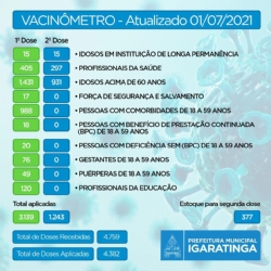 VACINÔMETRO - Atualizado 01/07/2021.
