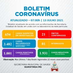 BOLETIM INFORMATIVO DO NOVO CORONAVÍRUS (COVID-19) EM IGARATINGA-MG, 13/07/2021.