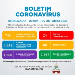 BOLETIM INFORMATIVO DO CORONAVÍRUS (COVID-19) EM IGARATINGA-MG, 05/10/2021.